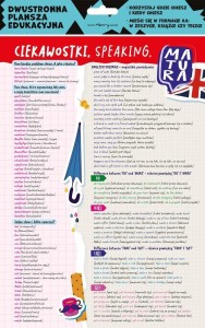 DWUSTRONNA PLANSZA/ŚCIĄGA A4 J. ANG. CIEKAWOSTKI