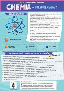 KARTA EDU SKŁADANA CHEMIA - UKŁAD OKRESOWY A4