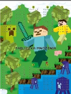 DWUSTRONNA PLANSZA/ŚCIĄGA A4 TABLICZKA MNOŻENIA