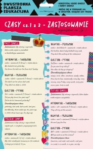 DWUSTRONNA PLANSZA/ŚCIĄGA A4 J. ANG. CZASY CZ.1